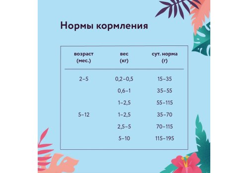 Florida Puppy Small Breed Lamb & Pear / Сухой корм Флорида для Щенков Малых пород Ягненок груша