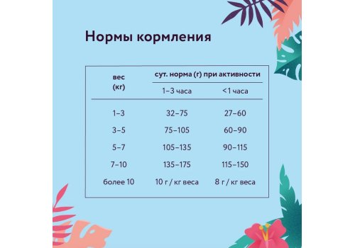 Florida Dog Adult Small Breed Lamb & Pear / Сухой корм Флорида для взрослых собак Малых пород Ягненок груша