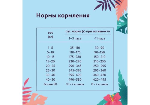 Florida Dog Adult Medium Breed Lamb & Pear / Сухой корм Флорида для взрослых собак Средних пород Ягненок груша