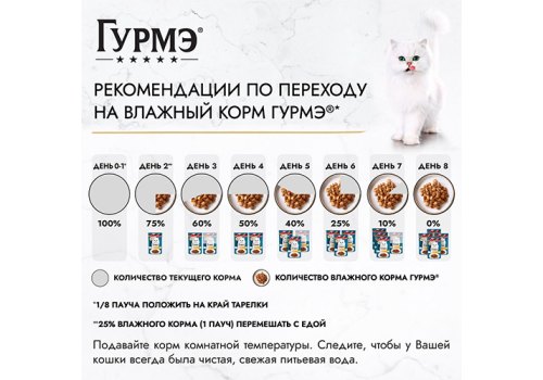 Гурмэ Перл / Влажный корм Паучи Пурина Гурмэ Перл Нежное филе для взрослых кошек с уткой (цена за упаковку)