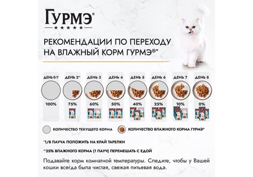 Гурмэ Перл / Влажный корм Паучи Пурина Гурмэ Перл Нежное филе для взрослых кошек с говядиной (цена за упаковку)