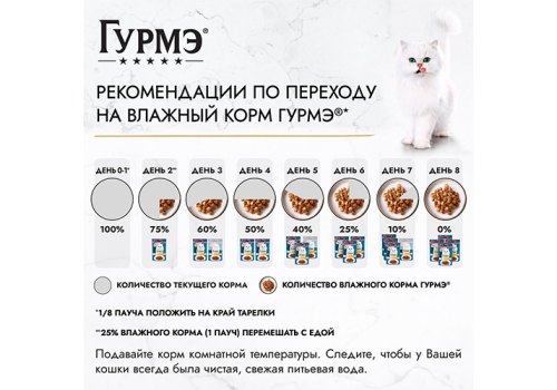 Гурмэ Перл / Влажный корм Паучи Пурина Гурмэ Перл Нежное филе для взрослых кошек с ягненком (цена за упаковку)
