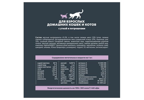 AlphaPet Wow Superpremium / Сухой корм АльфаПет для Домашних кошек Утка потрошки