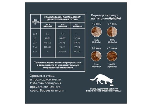 AlphaPet Kitten Superpremium / Сухой корм АльфаПет для Котят, беременных и кормящих кошек Цыпленок