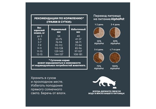 AlphaPet Superpremium Sensitive / Сухой корм АльфаПет для взрослых кошек с Чувствительным пищеварением Ягненок