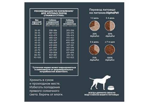 AlphaPet Wow Superpremium / Сухой корм АльфаПет для взрослых собак Крупных пород Говядина сердце