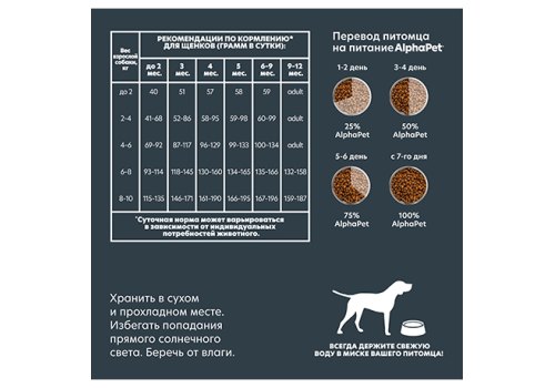 AlphaPet Puppy Superpremium / Сухой корм АльфаПет для Щенков, беременных и кормящих собак Мелких пород Ягненок индейка