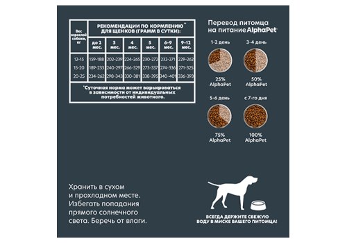 AlphaPet Puppy Superpremium / Сухой корм АльфаПет для Щенков, беременных и кормящих собак Средних пород Говядина рис