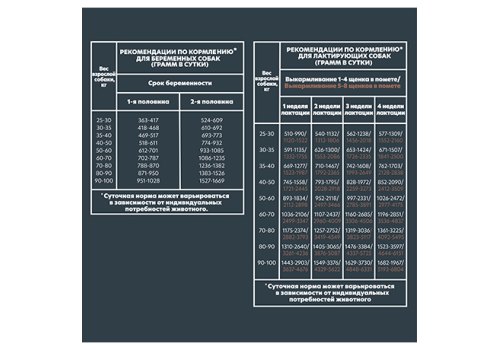 AlphaPet Puppy Superpremium / Сухой корм АльфаПет для Щенков, беременных и кормящих собак Крупных пород до 6 месяцев Говядина рубец