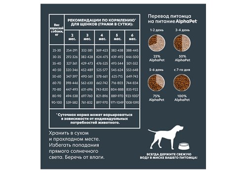 AlphaPet Puppy Superpremium / Сухой корм АльфаПет для Щенков, беременных и кормящих собак Крупных пород до 6 месяцев Говядина рубец