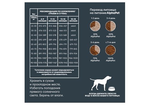 AlphaPet Junior Superpremium / Сухой корм АльфаПет для Щенков Крупных пород с 6 месяцев до 1,5лет Говядина рис