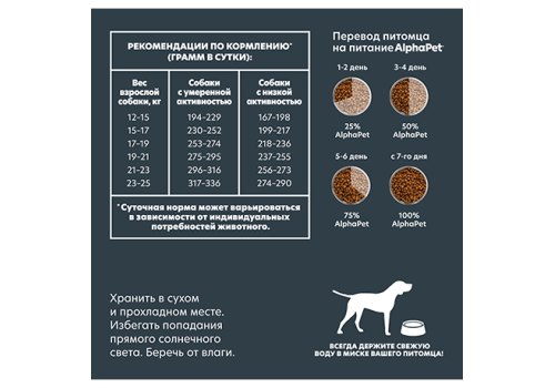 AlphaPet Superpremium Sensitive / Сухой корм АльфаПет для взрослых собак Средних пород Баранина потрошки