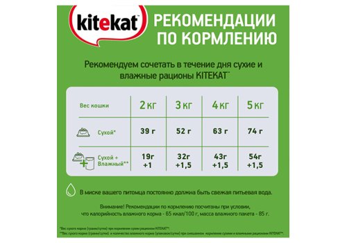Kitekat Китикет Сухой корм для кошек Аппетитная Курочка