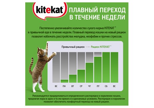 Kitekat Китикет Сухой корм для кошек Аппетитная Курочка