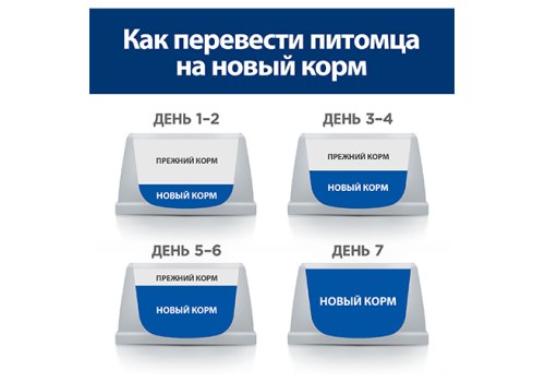 Hills Prescription Diet Feline c\d Multicare Urinary Care Chicken / Лечебные паучи Хиллс для кошек при МКБ Струвиты Курица (цена за упаковку)