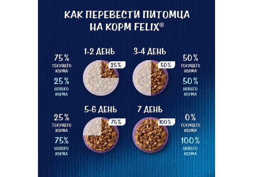 FELIX SENSATIONS / Влажный корм Паучи Феликс Сенсейшенс в желе для взрослых кошек с уткой (цена за упаковку)