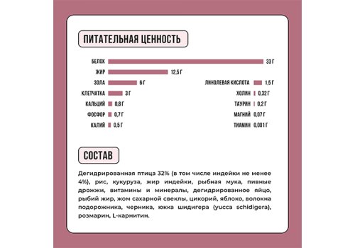 BOWL WOW / Сухой корм Боул Вау для Стерилизованных кошек с Индейкой и свеклой