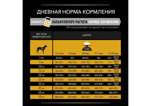 PRO PLAN ACTI PROTECT / Сухой корм ПРО ПЛАН для щенков с чувствительным пищеварением с ягненком
