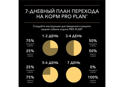 PRO PLAN OPTI SAVOUR / Влажный корм Паучи ПРО ПЛАН Ассорти вкусов для взрослых собак мелких пород с лососем и с уткой (цена за упаковку)