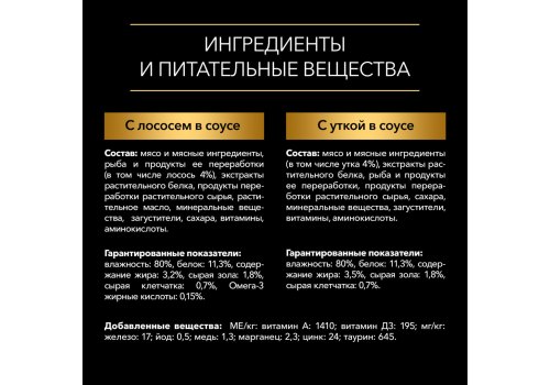 PRO PLAN OPTI SAVOUR / Влажный корм Паучи ПРО ПЛАН Ассорти вкусов для взрослых собак мелких пород с лососем и с уткой (цена за упаковку)