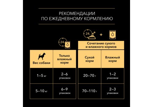 PRO PLAN OPTI SAVOUR / Влажный корм Паучи ПРО ПЛАН Ассорти вкусов для взрослых собак мелких пород с лососем и с уткой (цена за упаковку)