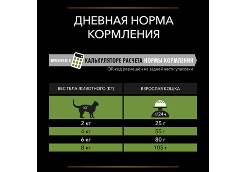 PRO PLAN ACTI PROTECT / Сухой корм ПРО ПЛАН для взрослых стерилизованных кошек с индейкой