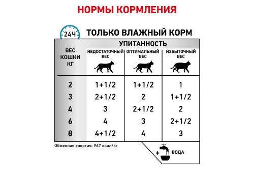 Royal Canin Sensitivity Control Chicken & Rice / Ветеринарный влажный корм (Консервы-Паучи) Роял Канин Сенситивити Контрол для кошек Пищевая аллергия и непереносимость с Курицей и рисом (цена за упаковку)