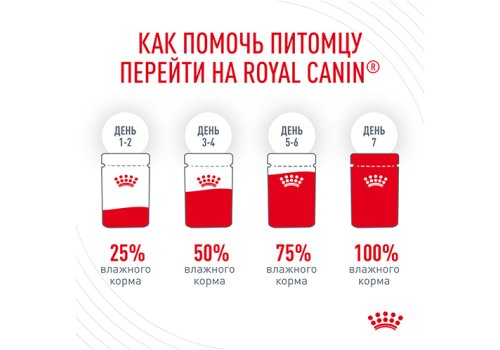 Royal Canin Digestive Care / Влажный корм (Консервы-Паучи) Роял Канин Дайджестив Кэа для кошек с Чувствительным пищеварением в Соусе (цена за упаковку)