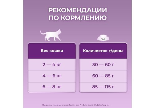 PURINA ONE / Сухой корм Пурина УАН для кошек особенно привередливых к вкусу утка и печень