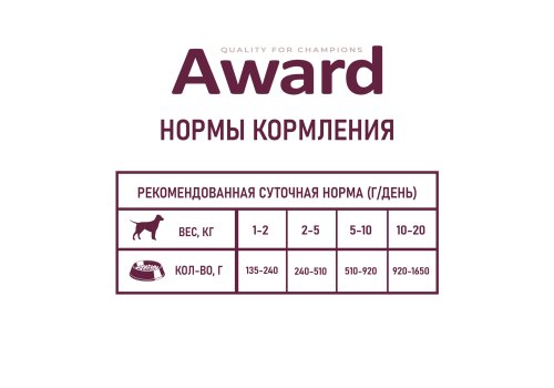 Award Adult / Влажный корм Авард для взрослых собак Паштет из Утки с брусникой (цена за упаковку)