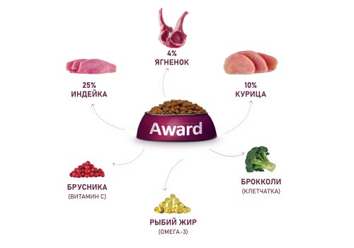 Award Puppy Small / Сухой корм Авард для Щенков от 1 месяца, беременных и кормящих собак Мелких и миниатюрных пород Ягненок индейка брокколи брусника