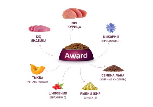 Award Puppy Large / Сухой корм Авард для Щенков от 1 месяца, беременных и кормящих собак Крупных пород Курица индейка тыква шиповник