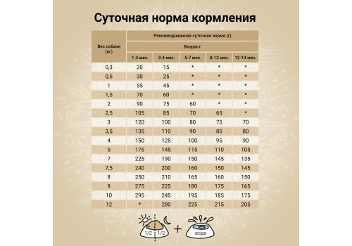 Craftia Natura Puppy Toy & Small Breed Chicken & Turkey / Сухой корм Крафтия для Щенков Миниатюрных и Мелких пород Курица индейка