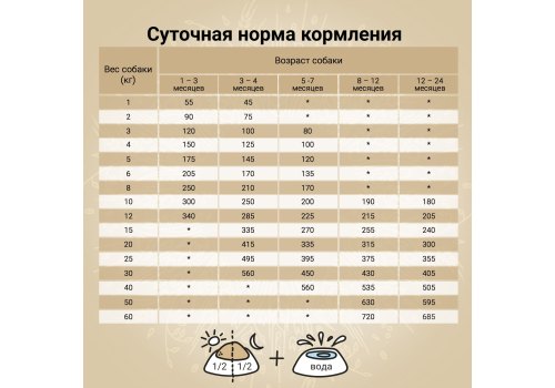 Craftia Natura Puppy Medium & Large Breed Chicken & Turkey / Сухой корм Крафтия для Щенков Средних и Крупных пород Курица индейка