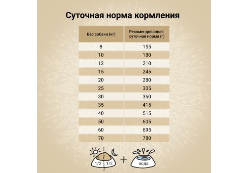 Craftia Natura Dog Adult Medium & Large Breed Chicken & Turkey / Сухой корм Крафтия для взрослых собак Средних и Крупных пород Курица индейка