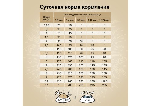 Craftia Natura Puppy Toy & Small Breed Chicken & Turkey / Сухой корм Крафтия для Щенков Миниатюрных и Мелких пород Ягненок перепелка