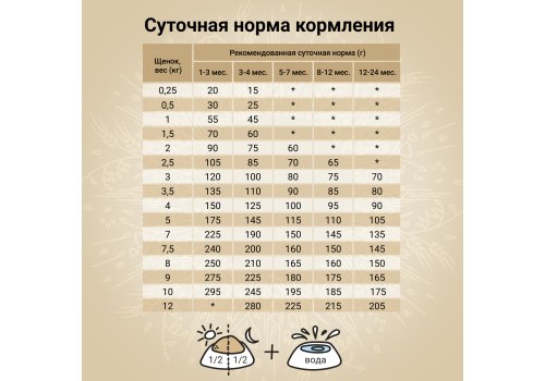 Craftia Natura Puppy Toy & Small Breed Chicken & Turkey / Сухой корм Крафтия для Щенков Миниатюрных и Мелких пород Ягненок перепелка Craftia Natura Puppy Toy & Small Breed Chicken & Turkey / Сухой корм Крафтия для Щенков Миниатюрных и Мелких пород Ягненок перепелка