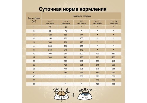 Craftia Natura Puppy Medium & Large Breed Salmon & Herring / Сухой корм Крафтия для Щенков Средних и Крупных пород Лосось сельдь