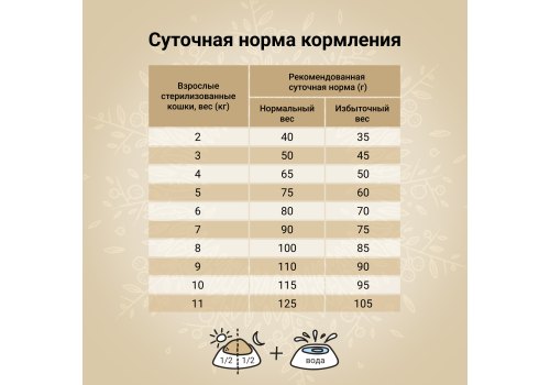 Craftia Harmona Cat Sterilised Duck & Turkey / Сухой корм Крафтия для Стерилизованных кошек Утка индейка