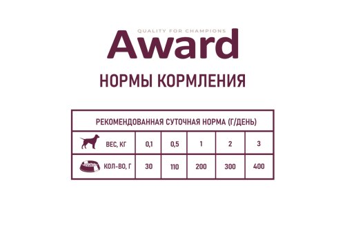 Award Puppy / Влажный корм Авард для Щенков от 1 месяца Паштет из Индейки с грушей (цена за упаковку)