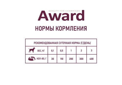 Award Puppy / Влажный корм Авард для Щенков от 1 месяца Паштет из Телятины с овощами (цена за упаковку)