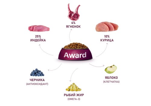 Award Puppy All Breed / Сухой корм Авард для Щенков от 1 месяца, беременных и кормящих собак всех пород Ягненок индейка яблоко черника