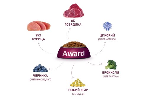 Award All Breed Adult / Сухой корм Авард для взрослых собак всех пород Говядина курица брокколи черника