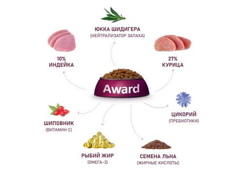 Award Kitten Healthy growth / Сухой корм Авард для Котят от 1 месяца, беременных и кормящих кошек Индейка курица рыбий жир семя льна