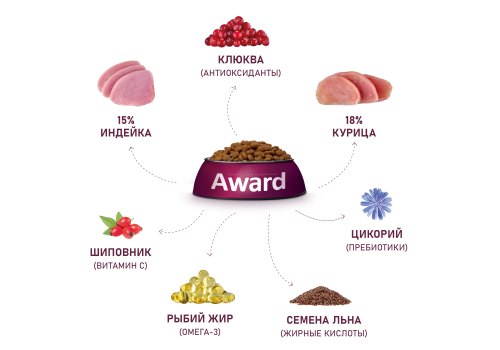 Award Adult Sterilized / Сухой корм Авард для взрослых Стерилизованных кошек Индейка курица клюква цикорий Award Adult Sterilized / Сухой корм Авард для взрослых Стерилизованных кошек Индейка курица клюква цикорий