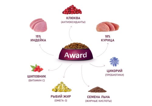 Award Adult Sterilized / Сухой корм Авард для взрослых Стерилизованных кошек Индейка курица клюква цикорий