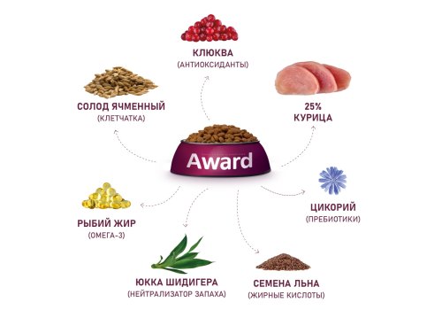 Award Adult Urinary / Сухой корм Авард для взрослых кошек для Профилактики МКБ Курица клюква цикорий рыбий жир