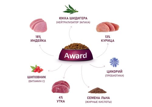Award Hairball & Indoor / Сухой корм Авард для взрослых Домашних кошек для Выведения шерсти Утка индейка зеленая чечевица юкка Шидигера