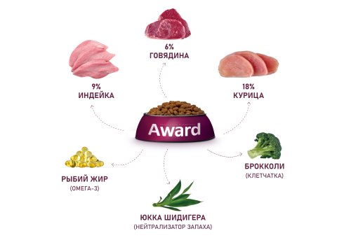 Award Indoor Big cats / Сухой корм Авард для взрослых Домашних кошек Крупных пород Говядина курица брокколи юкка Шидигера Award Indoor Big cats / Сухой корм Авард для взрослых Домашних кошек Крупных пород Говядина курица брокколи юкка Шидигера