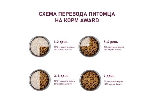 Award All Breed Adult Hypo / Сухой корм Авард для взрослых собак всех пород Белая рыба брокколи сельдерей семя льна